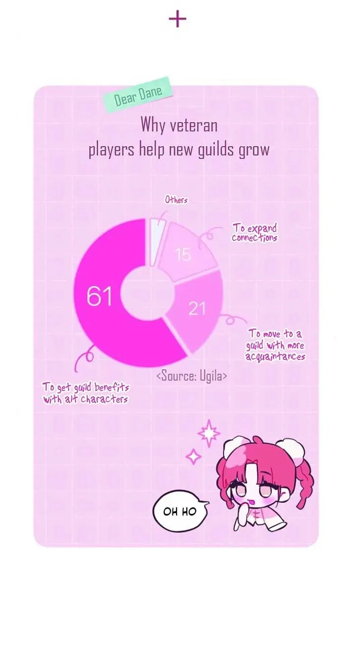 Our Guild