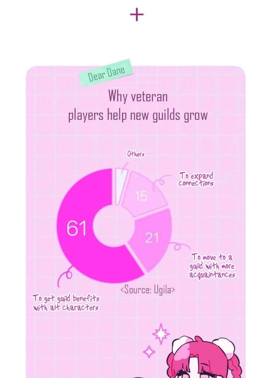 Our Guild’s Idol Chapter 8 page 128 - 