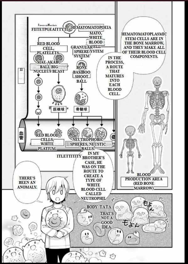 Parallel World Pharmacy Chapter 55.2 page 15 - 