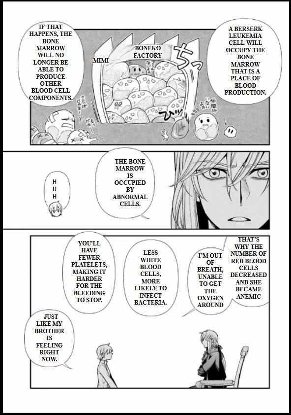 Parallel World Pharmacy Chapter 55.2 page 17 - 