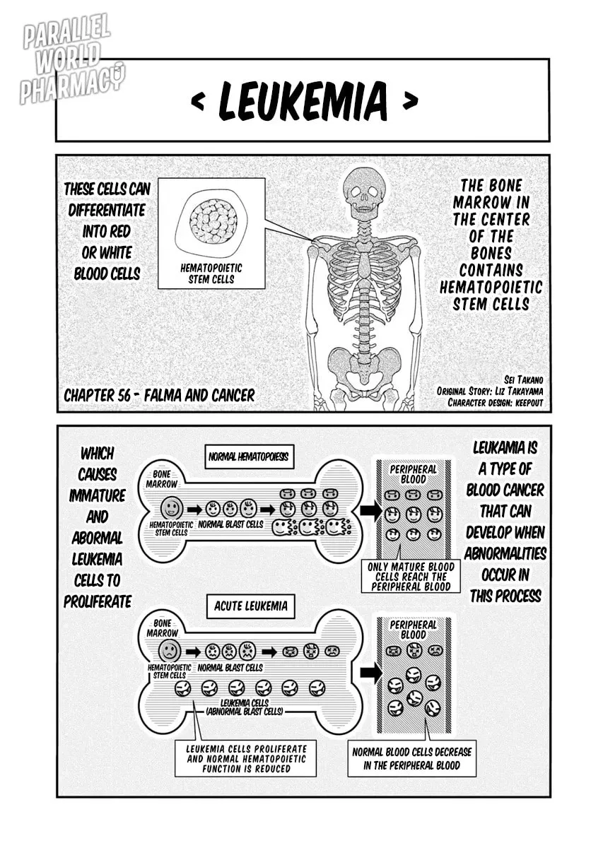 Parallel World Pharmacy Chapter 56 page 2 - 