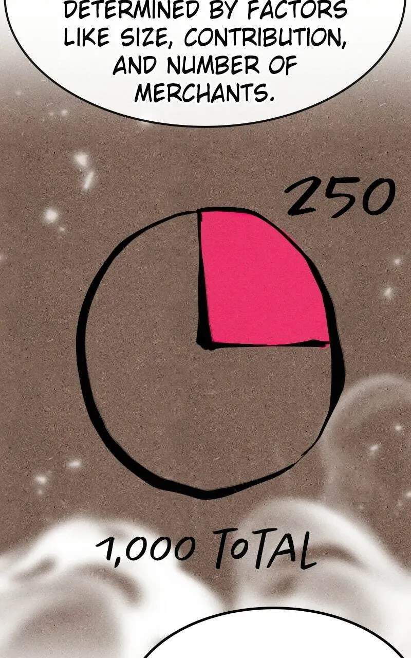 Perhaps Invincible Chapter 1.4 page 84 - 