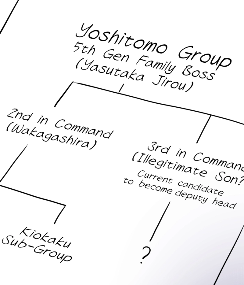 Phase Me Chapter 257 page 3 - 