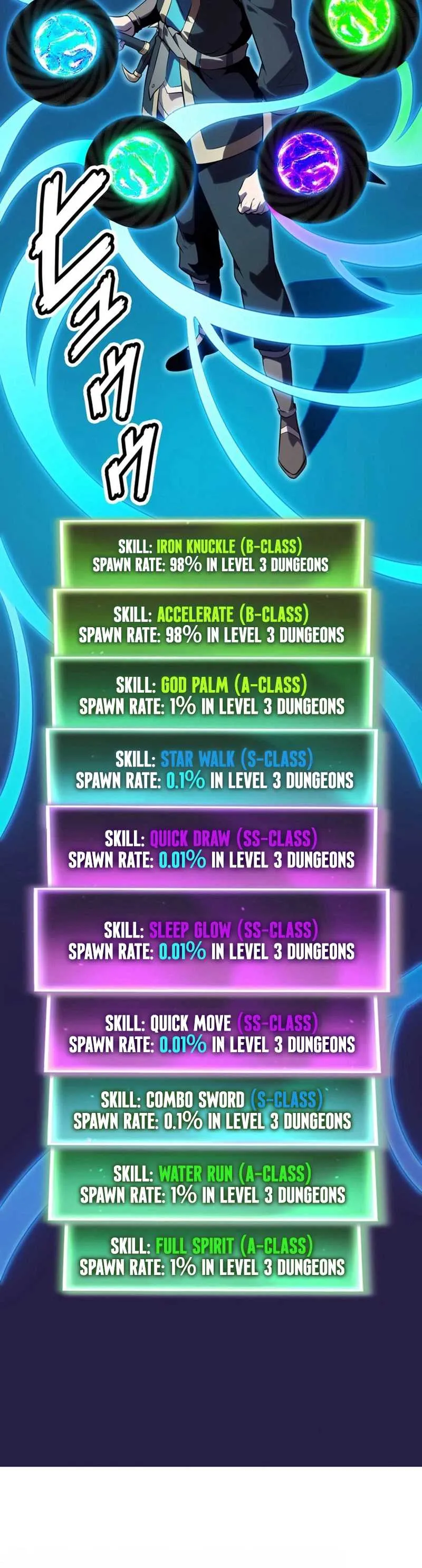 Players for All: I can choose the dungeon rewards Chapter 3 page 45 - 