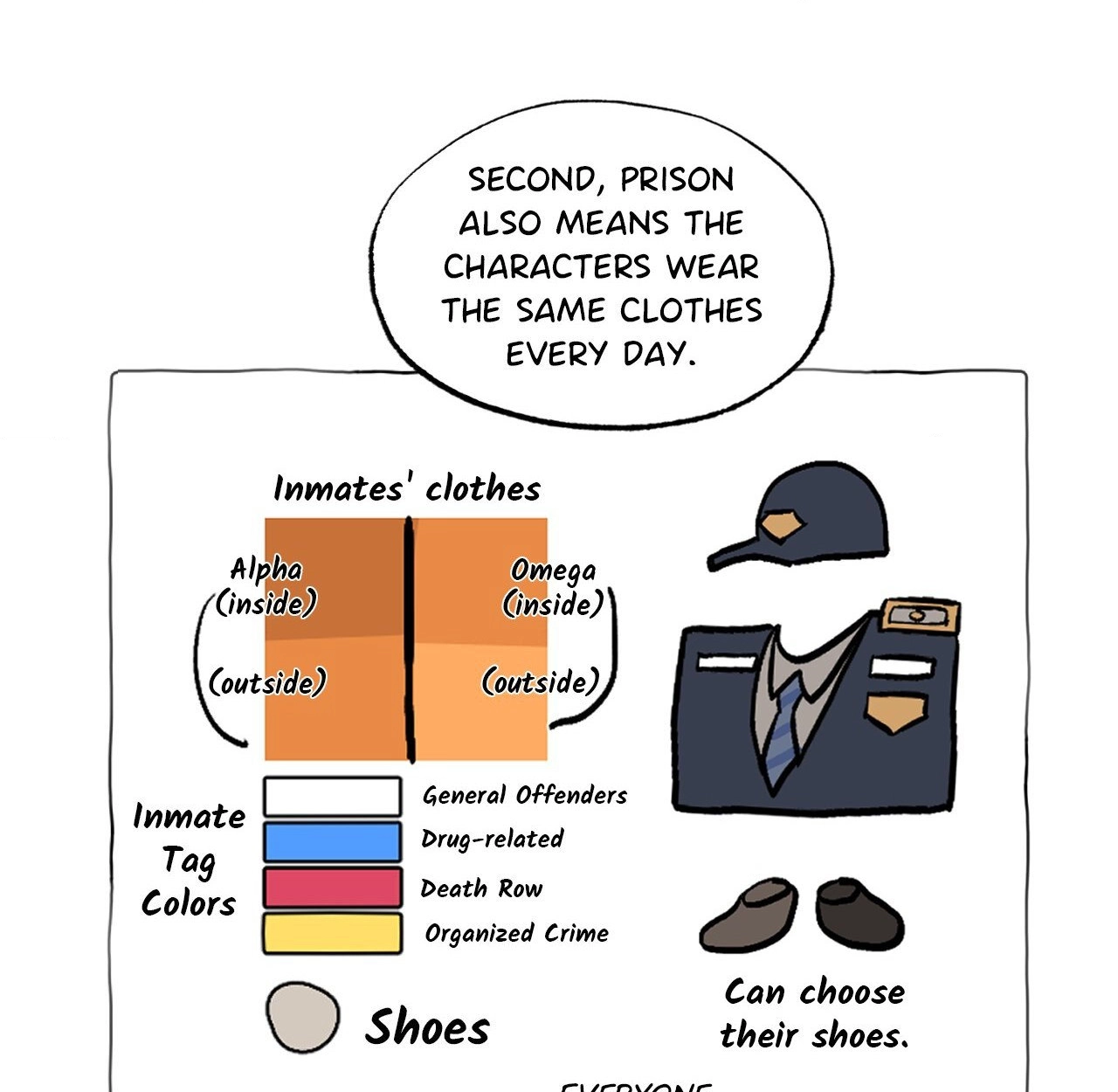 Prison Breakfast Chapter 28.1 page 7 - 