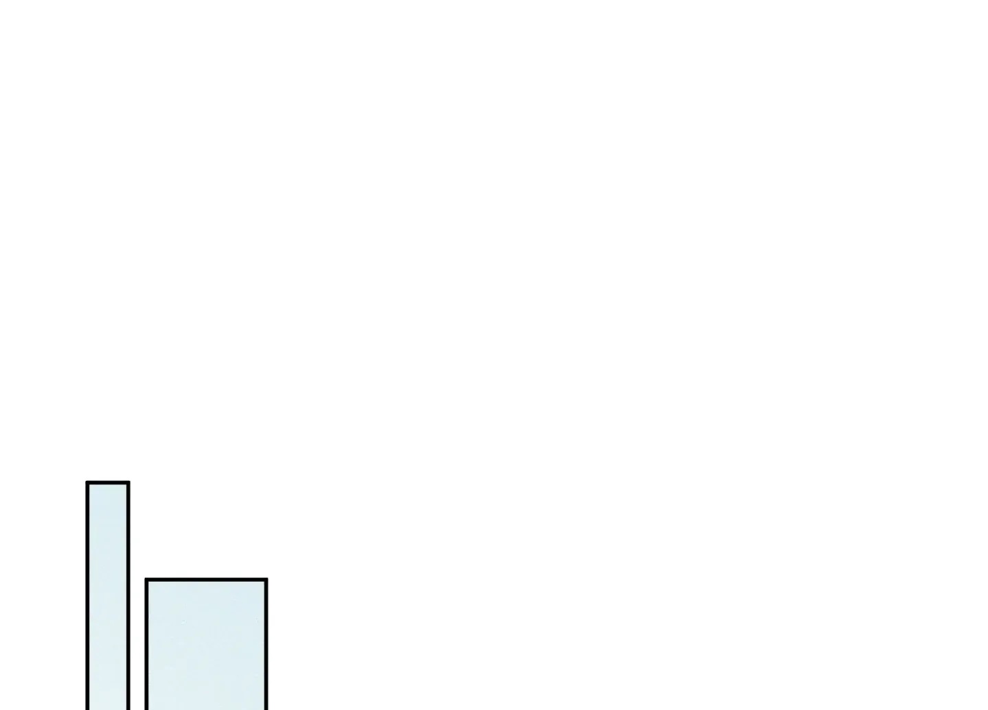 Problematic Leadership Activities Chapter 1.1 page 81 - 