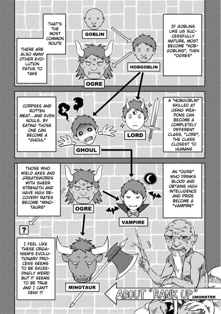 Re:monster Chapter 3 page 6 - 