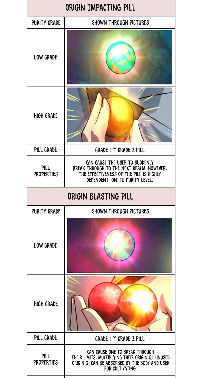 Rebirth of the Ultimate Master Chapter 60 page 55 - 