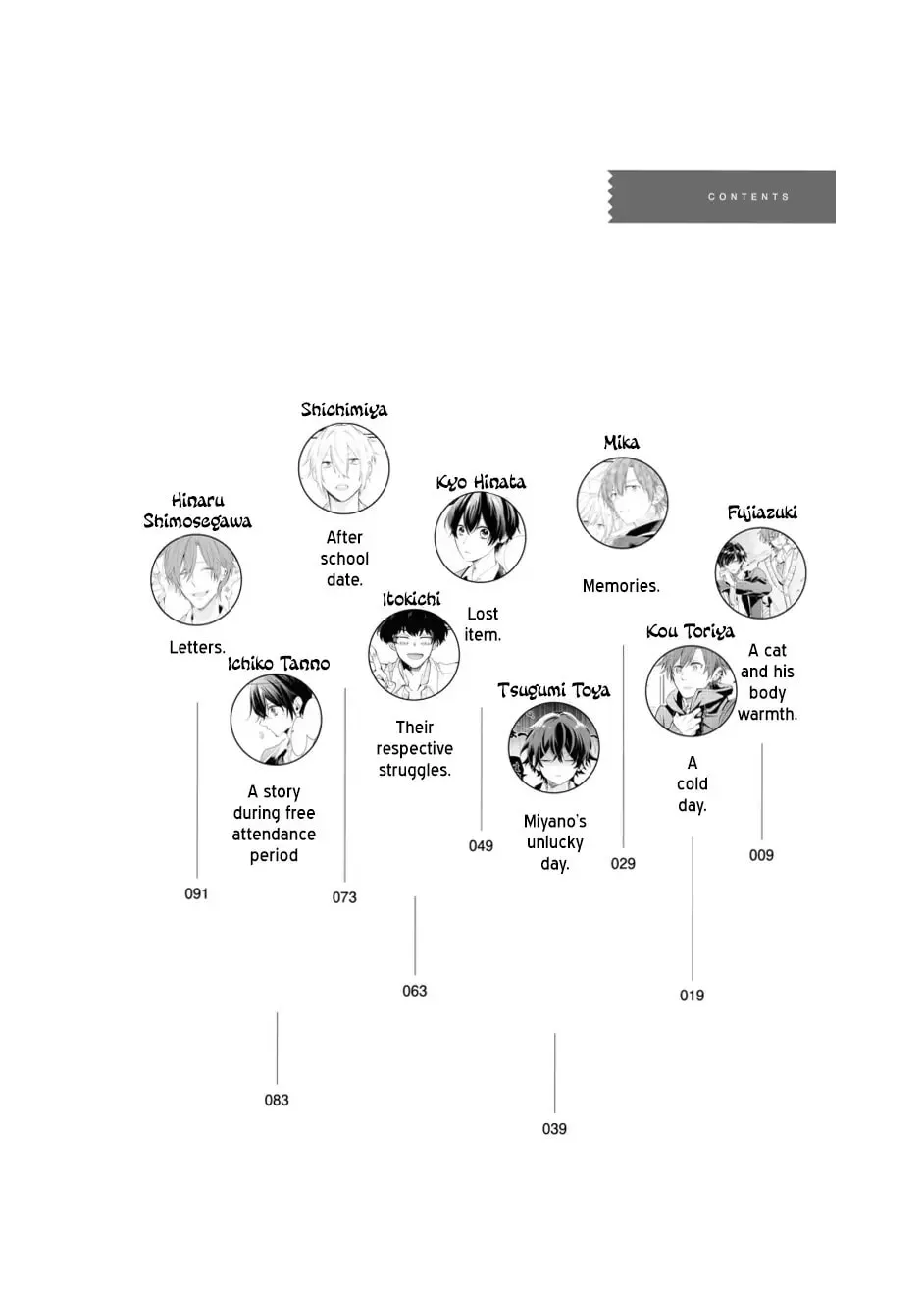 Sasaki and Miyano Official Anthology Comic Chapter 1 page 8 - 