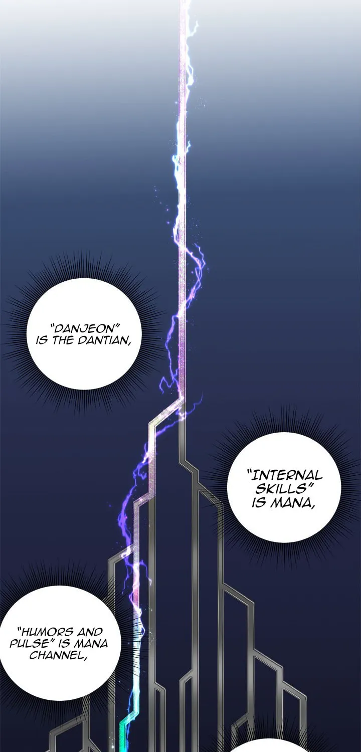 Second Life Ranker Chapter 66 page 2 - 