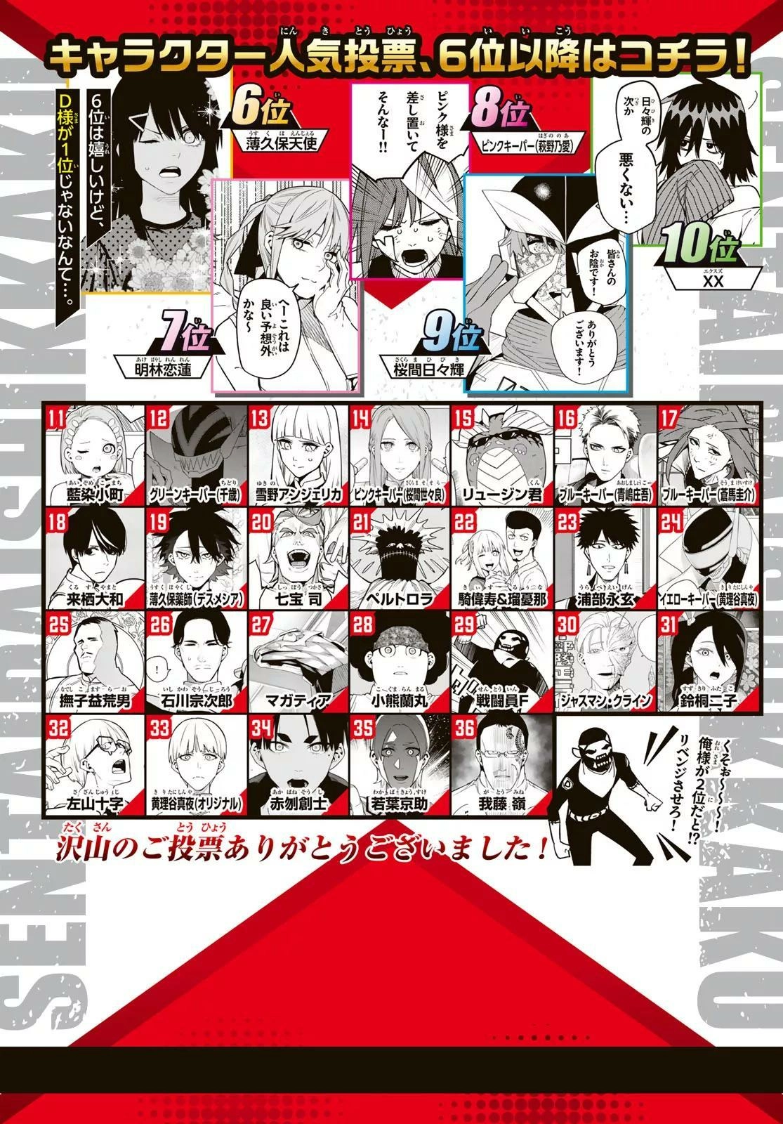 Sentai Daishikkaku Chapter 207 page 2 - 