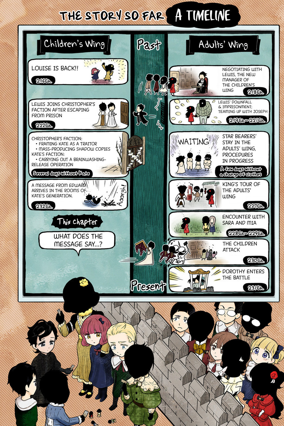 Shadows House (Monochrome) Chapter 233 page 3 - 