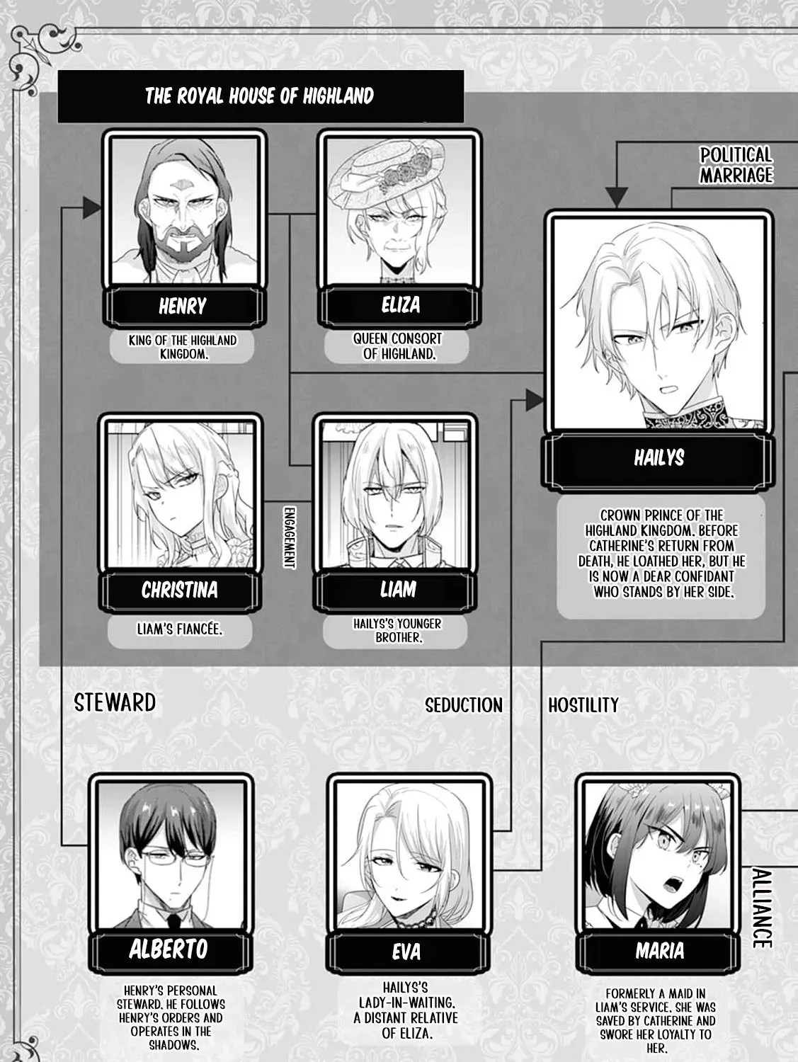 Shi ni modotta kisaki wa kareinarufukushuu o togeru Chapter 32 page 7 - 