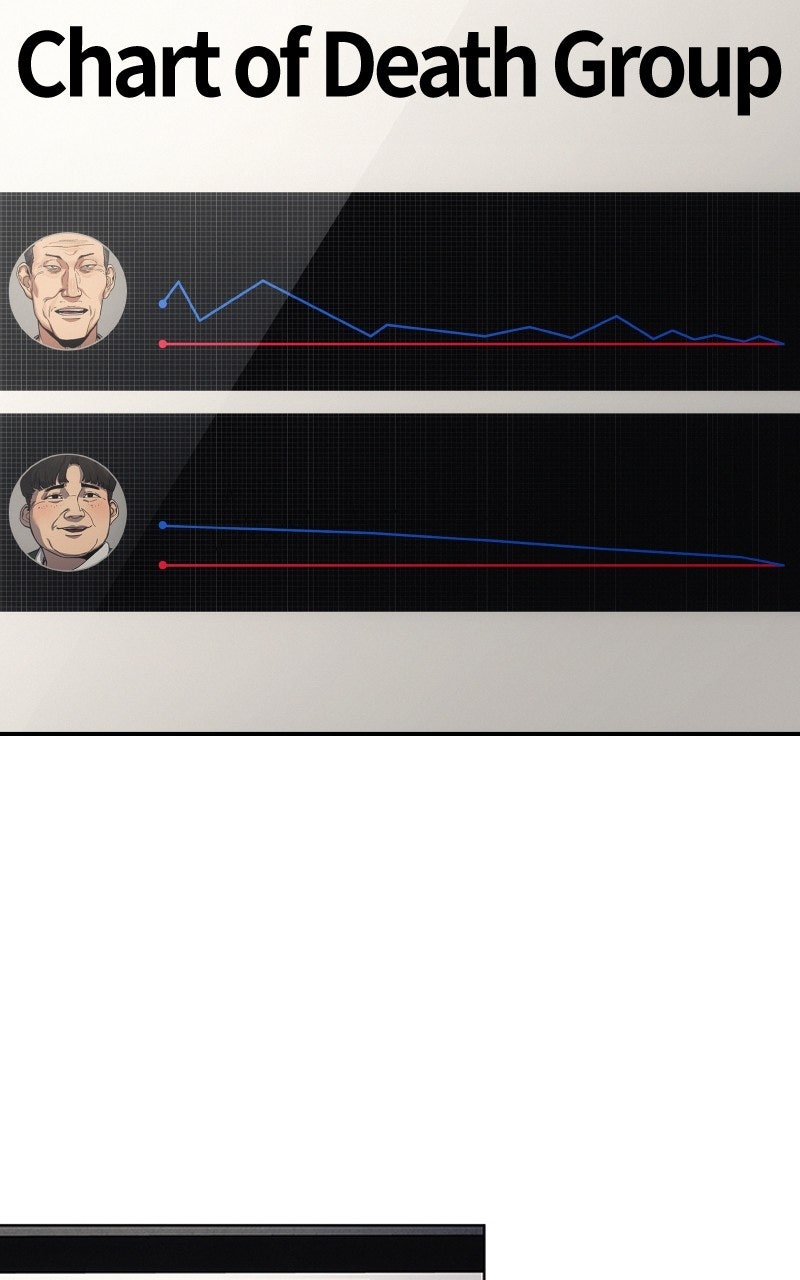 Social Coin: Your Price Episode 14 page 156 - 