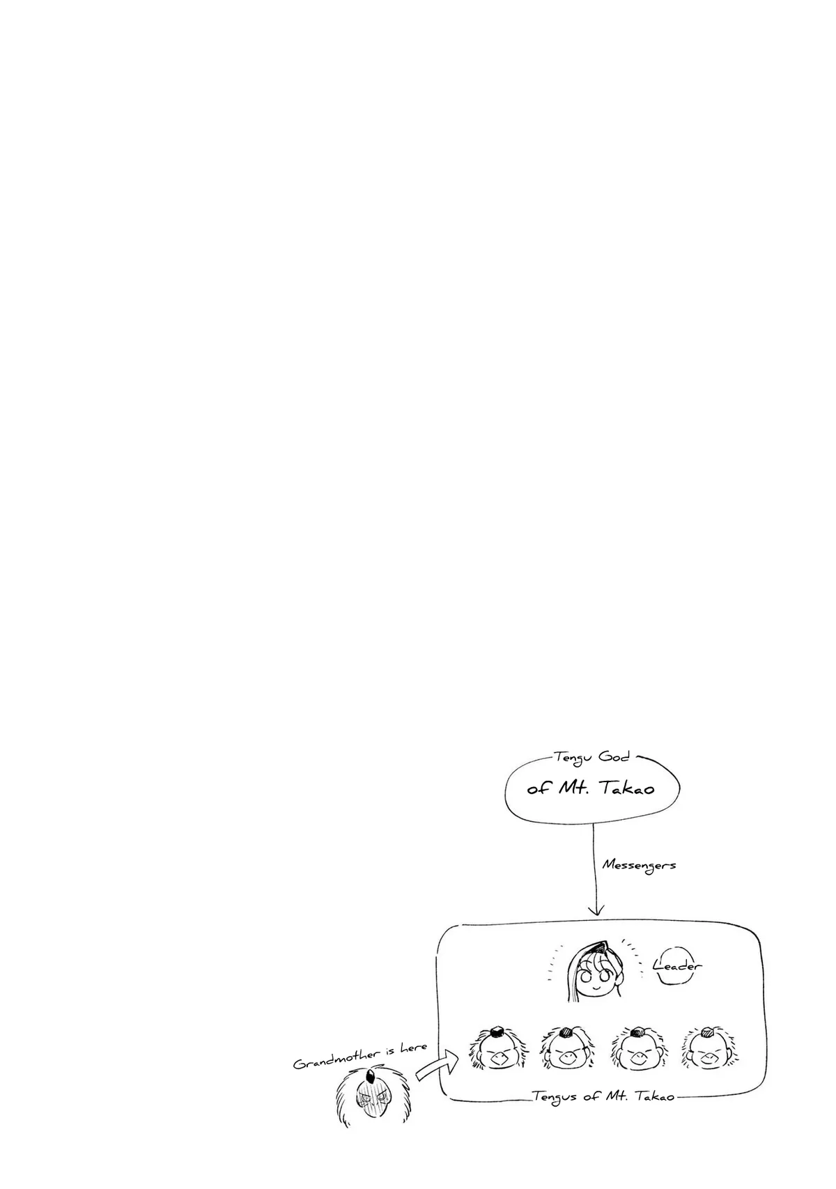 Specialty Tengu Love Chapter 2 page 44 - 