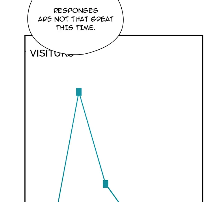 Take a Photo of Me Chapter 13 page 135 - 