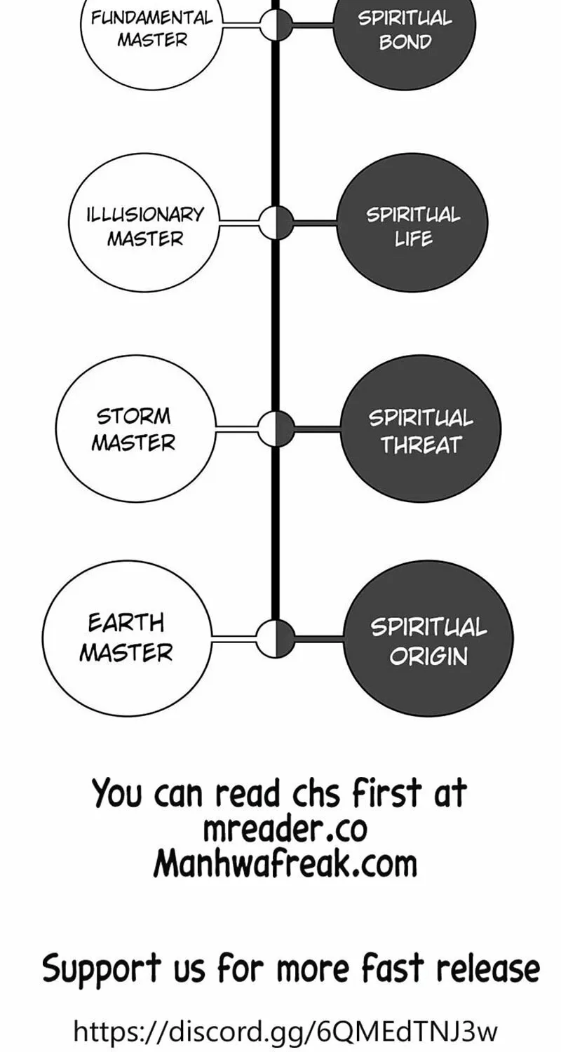 Tale of the Floating Sages Chapter 97 page 97 - 