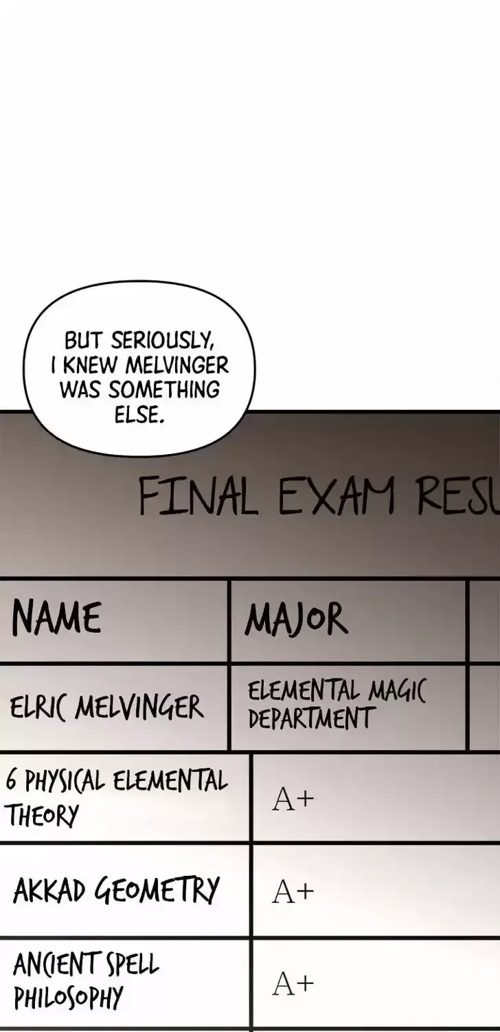 Talent-Swallowing Magician Chapter 1.2 page 15 - 