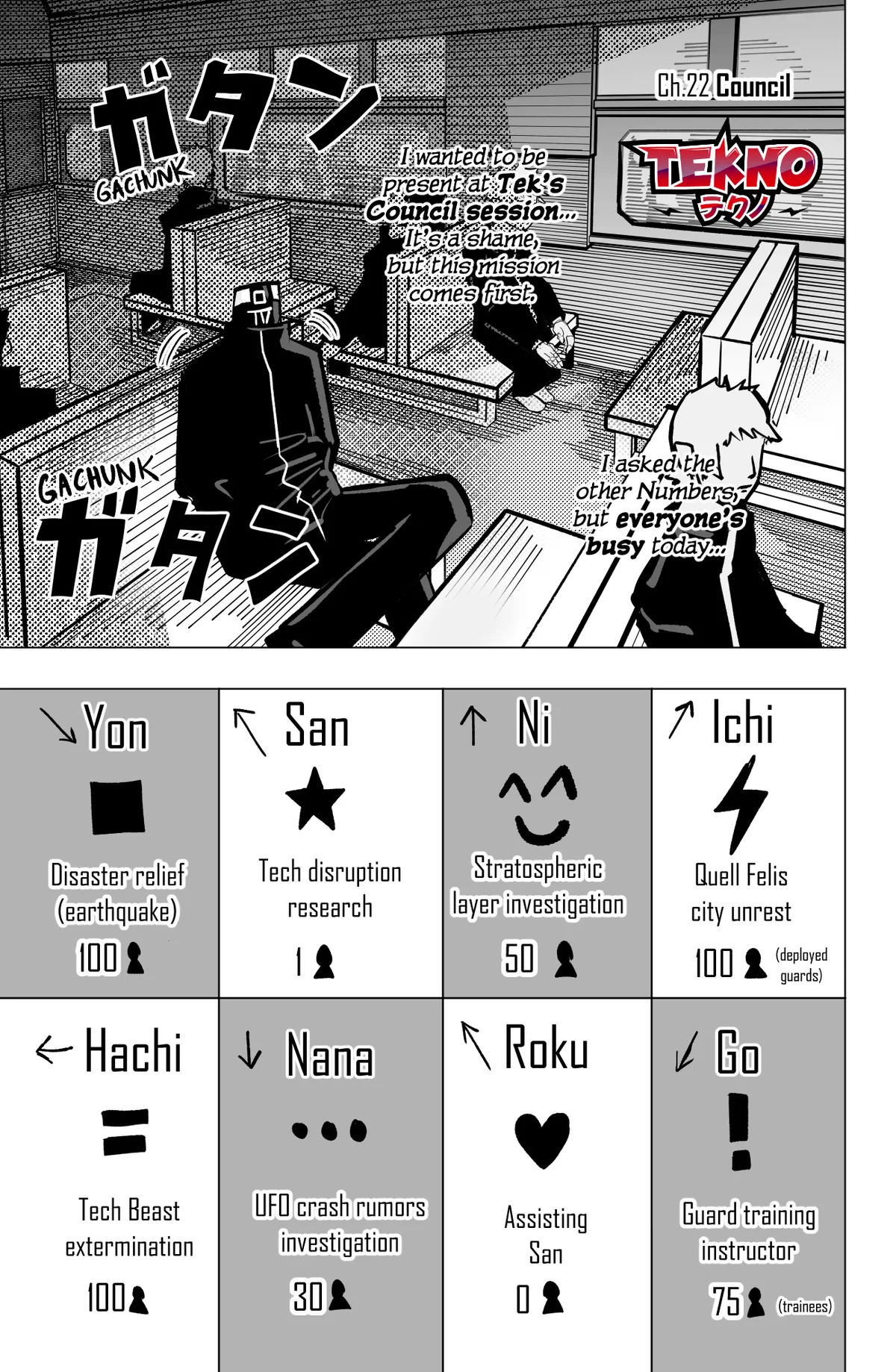 Tekno  Manga Chapter 22 page 1 - 