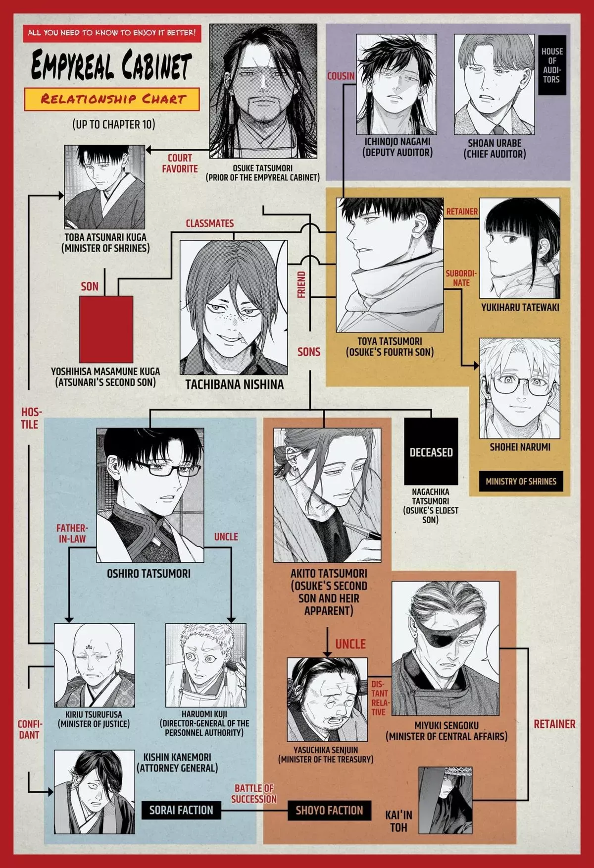 Tenbou Daikaku Chapter 12 page 1 - 