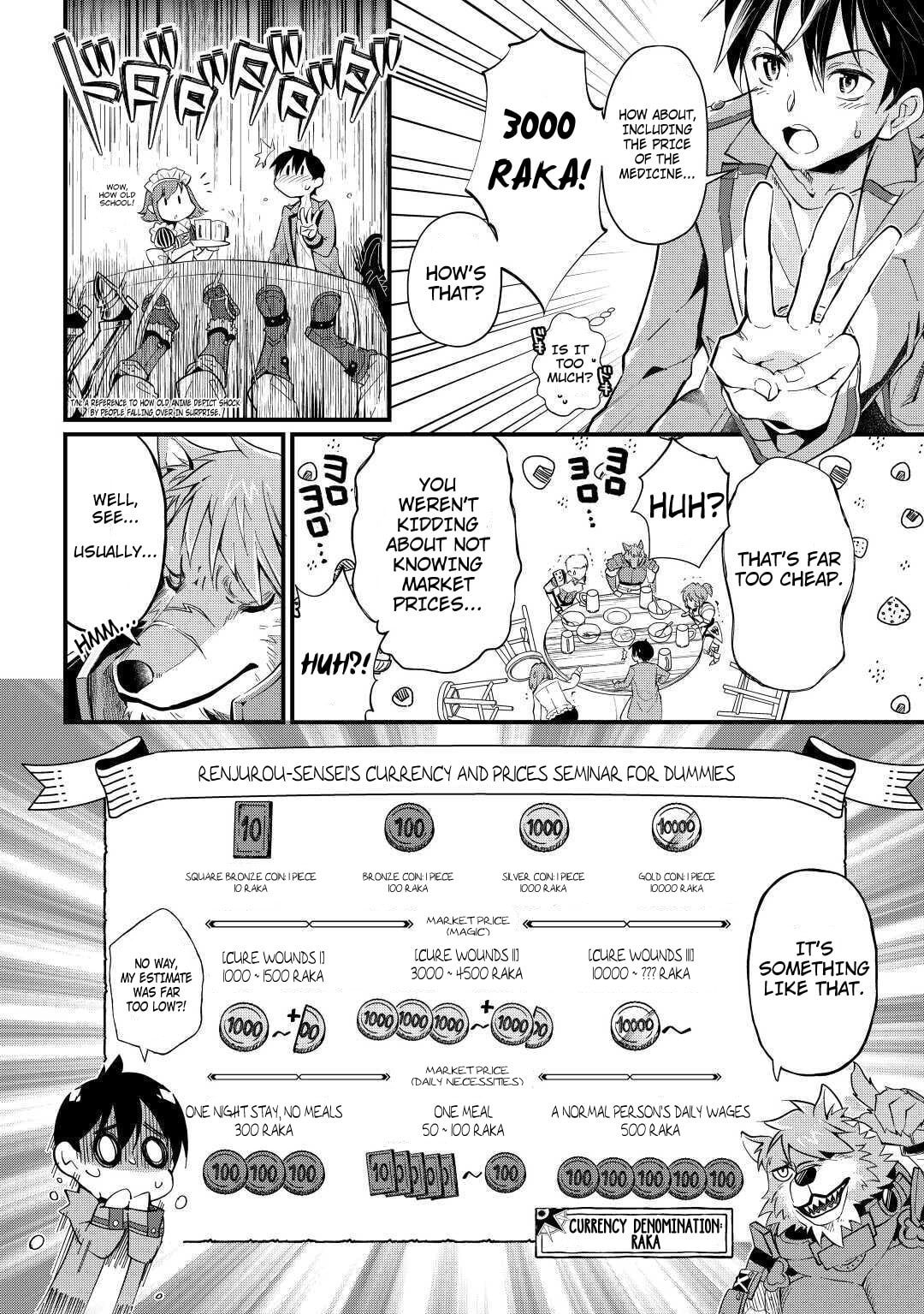 The Dropout 1☆ Magician Unconsciously Uses Cheats Today as Well Chapter 2 page 19 - 