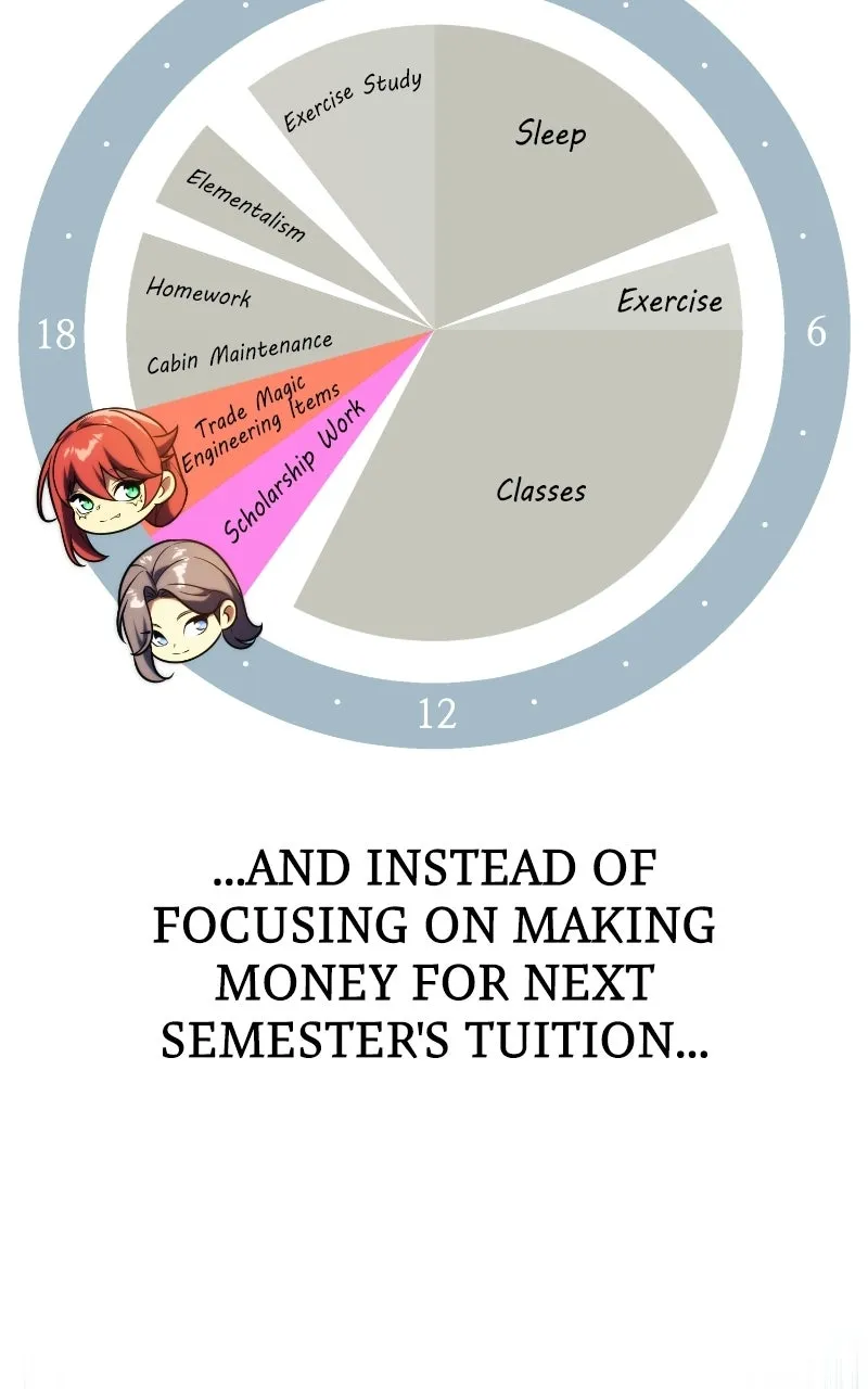 The Extra’sAcademy Survival Guide Chapter 92 page 69 - 