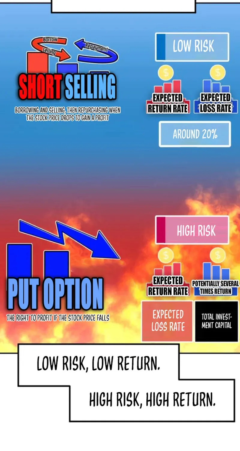 The Investor Who Sees The Future Chapter 10 page 4 - 