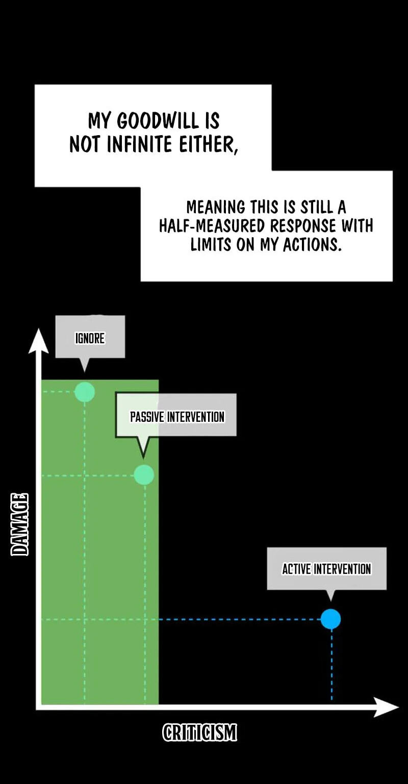 The Investor Who Sees The Future Chapter 100 page 122 - 