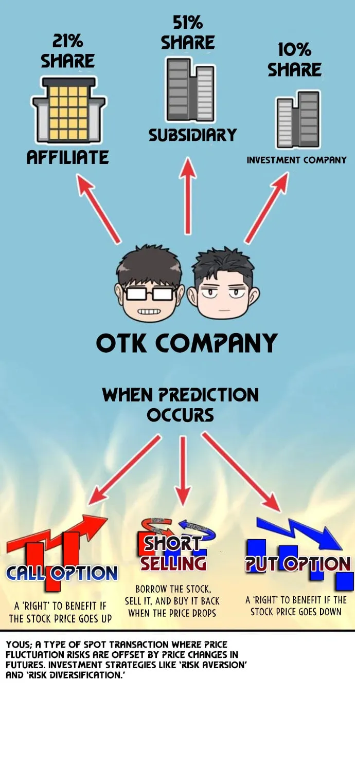 The Investor Who Sees The Future Chapter 16 page 9 - 