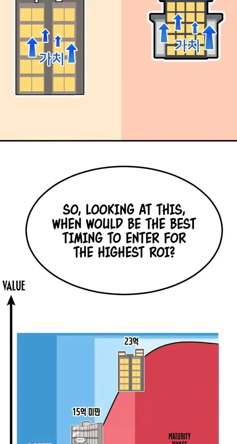 The Investor Who Sees The Future Chapter 20 page 86 - 