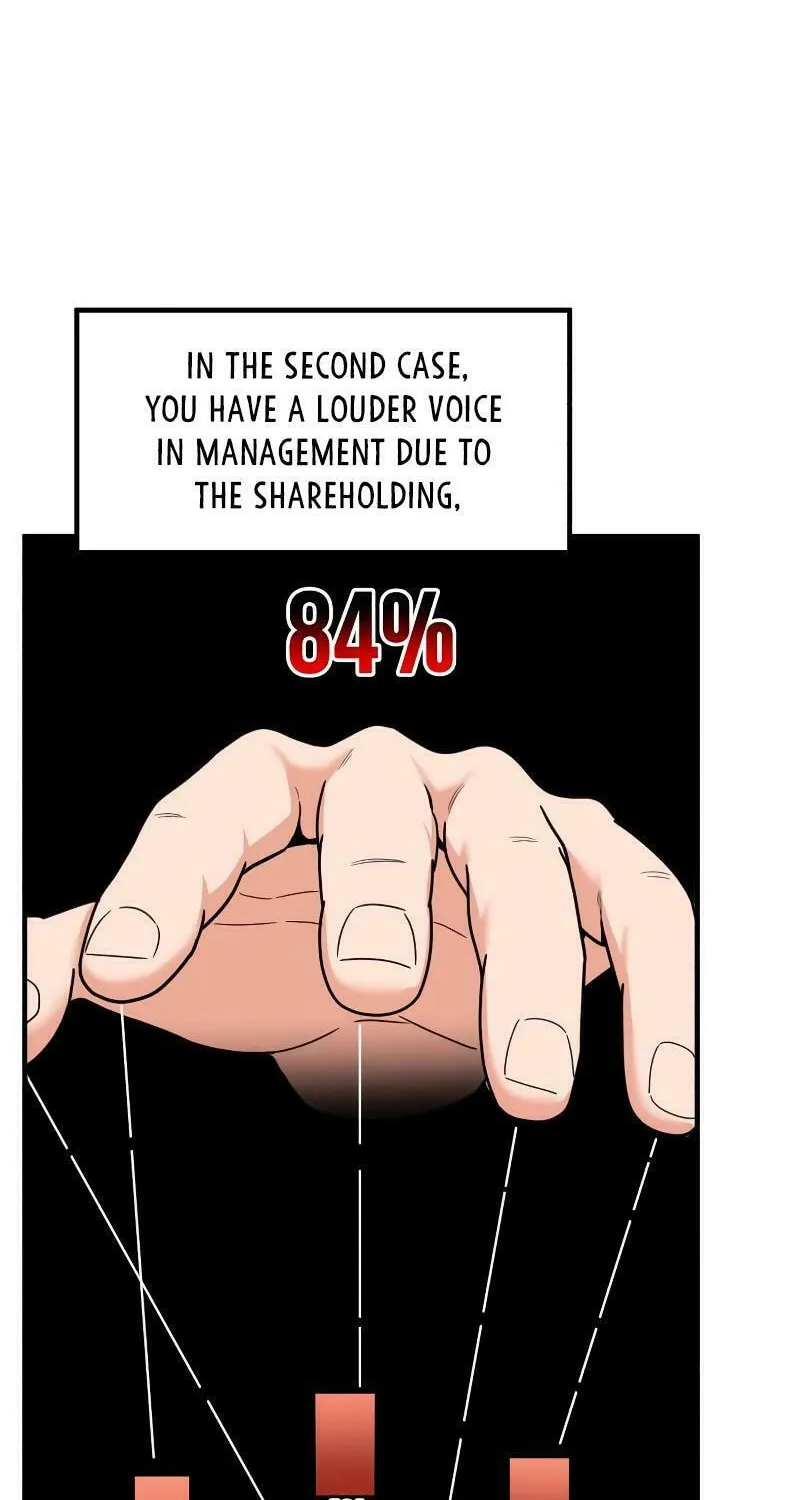 The Investor Who Sees The Future Chapter 23 page 36 - 