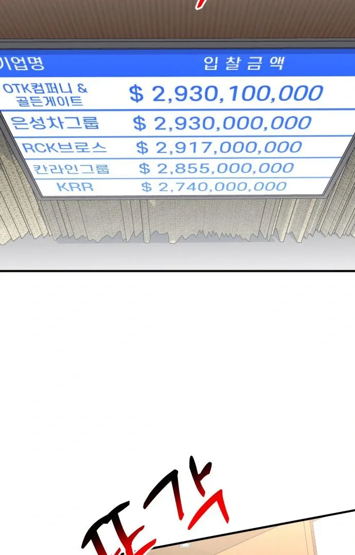 The Investor Who Sees The Future Chapter 65 page 84 - 