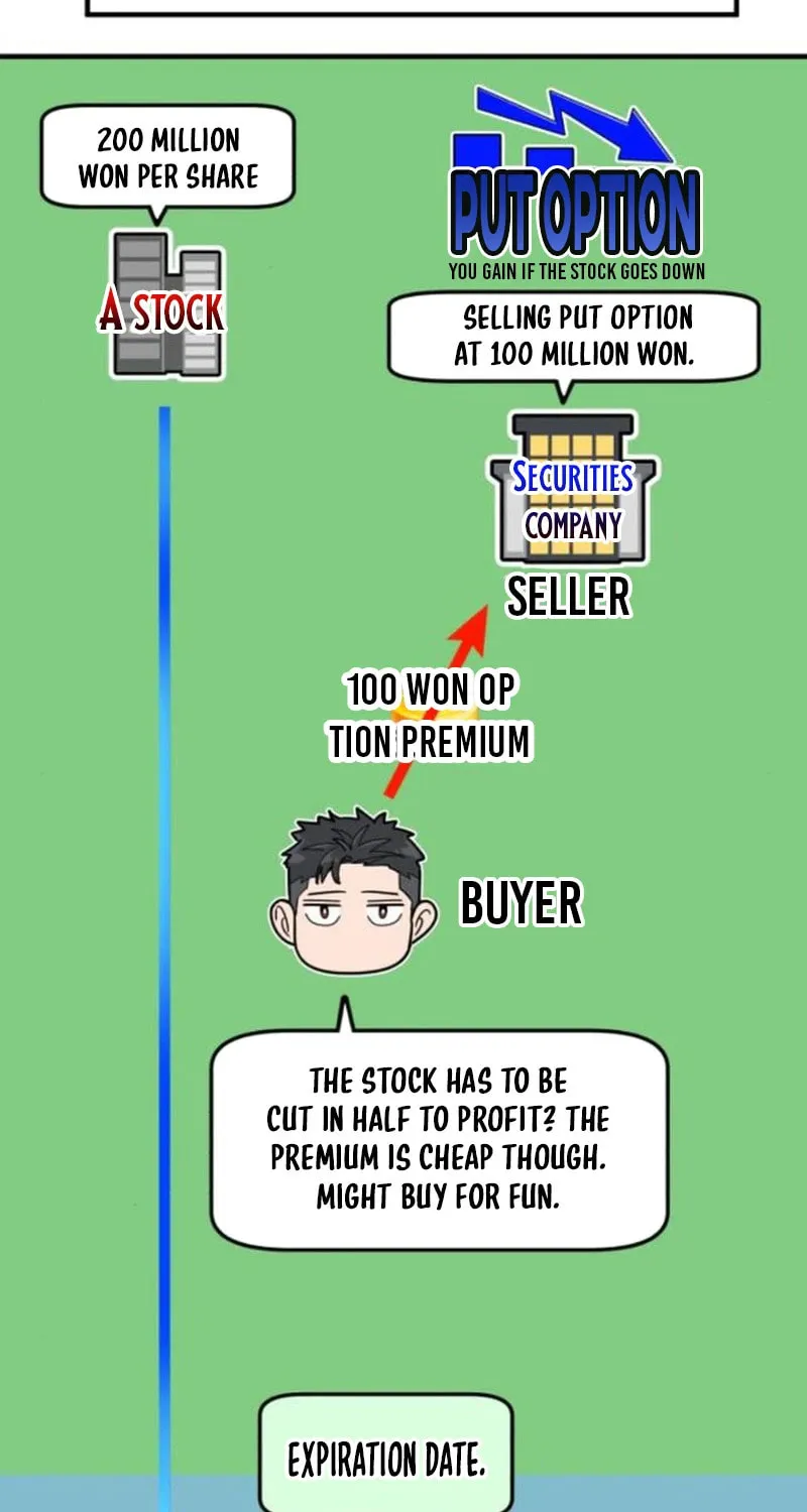 The Investor Who Sees The Future Chapter 9 page 129 - 