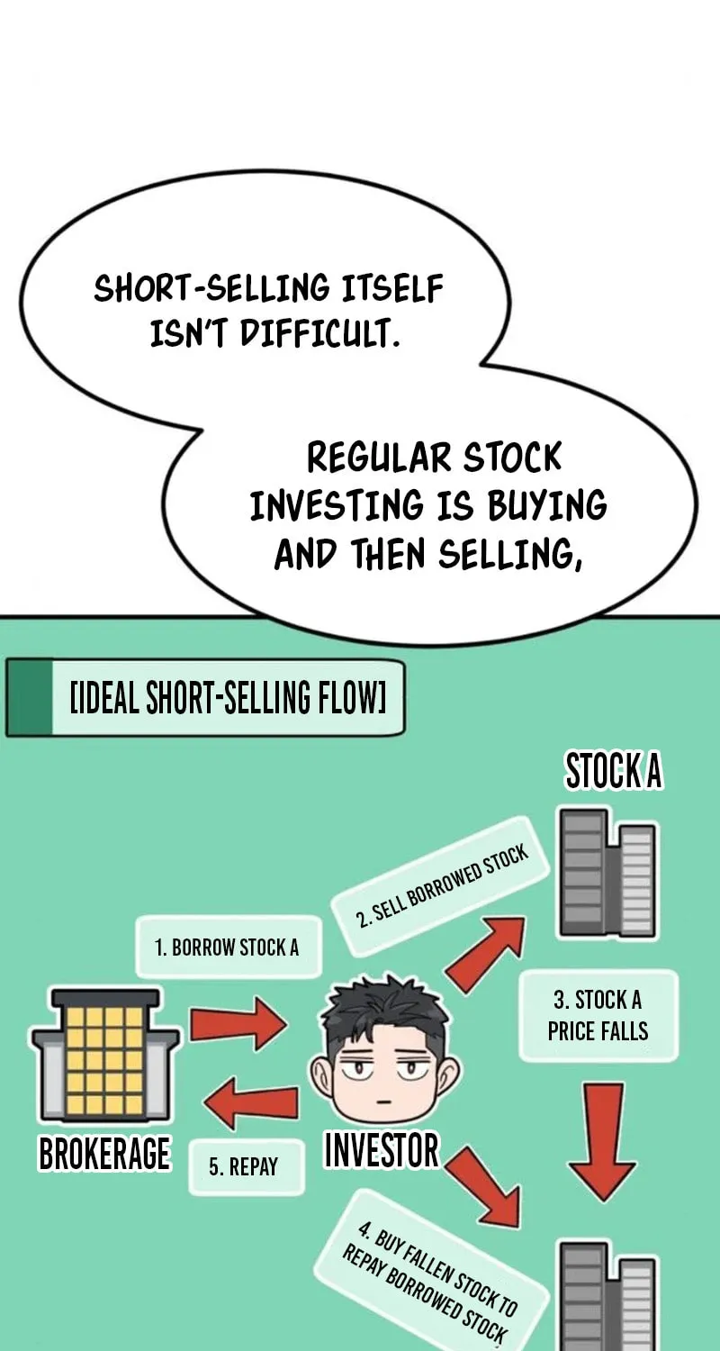 The Investor Who Sees The Future Chapter 9 page 42 - 