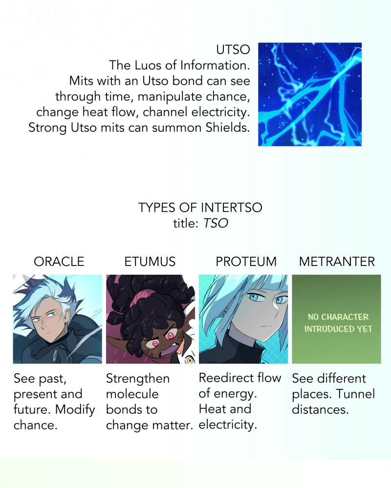 The Last Dimension Chapter 84.1 page 286 - 