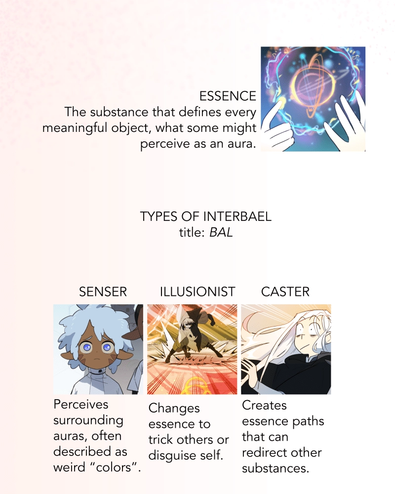 The Last Dimension Chapter 84.1 page 290 - 
