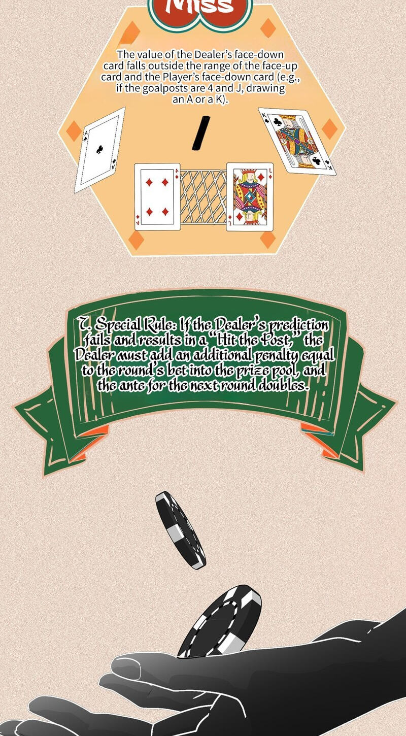 The Last Trump Card Chapter 6 page 28 - 