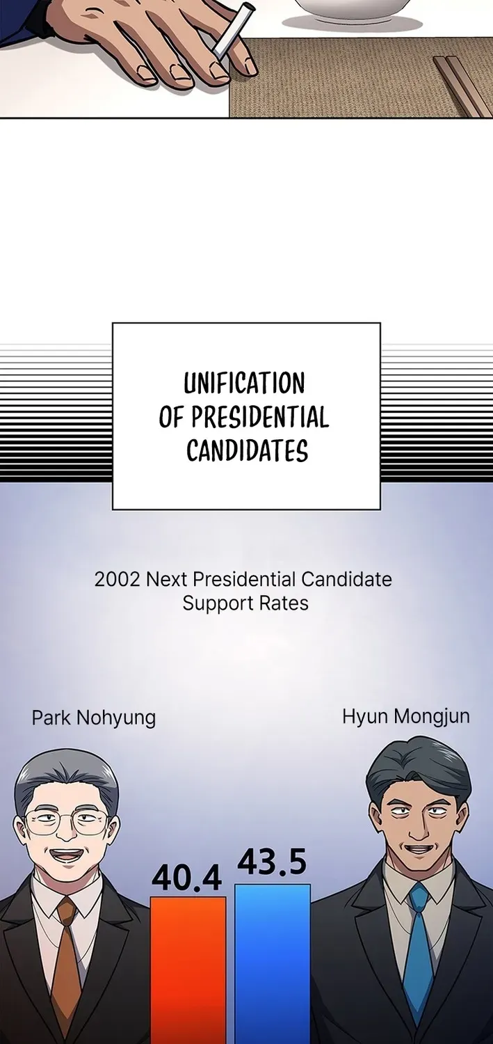 The Life of a Returning Officer Chapter 124 page 19 - 