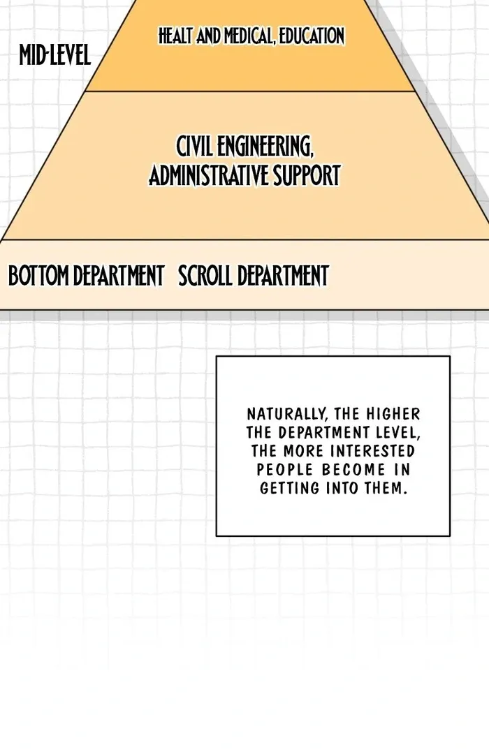 The Low-Ranking Civil Servant Wants to Achieve Success Chapter 27 page 16 - 
