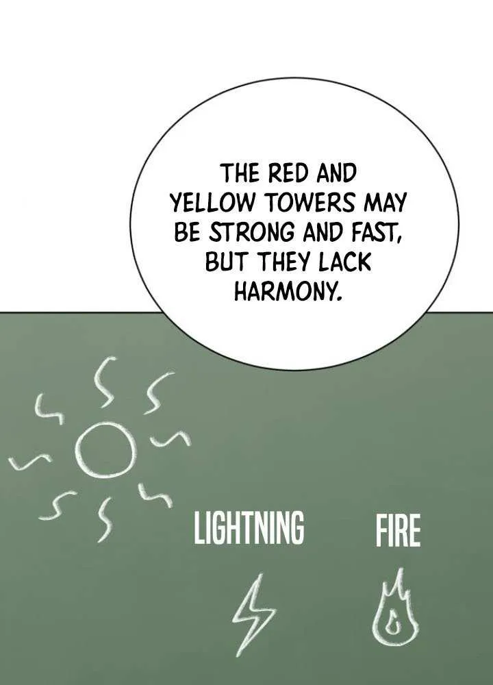 The Magic Tower’s Problem Child Chapter 14 page 106 - 