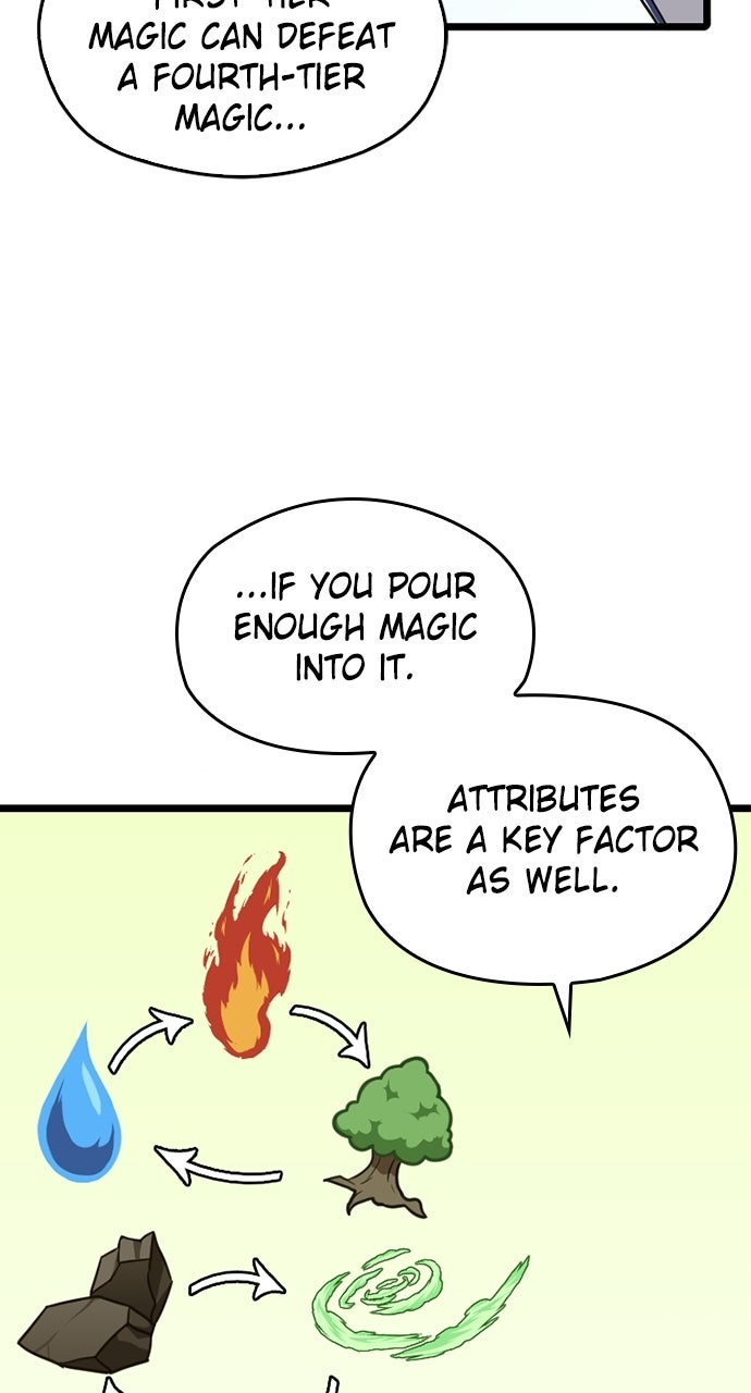 The Max Magic LevelGreat Sage’s Return Ep. 31 - You Can Get Stronger page 74 - 