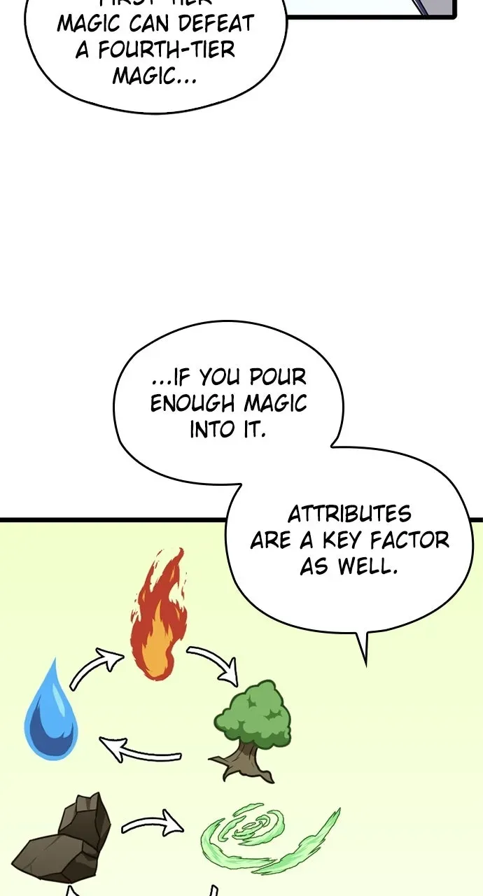 The Max Magic LevelGreat Sage’s Return Chapter 32 page 74 - 