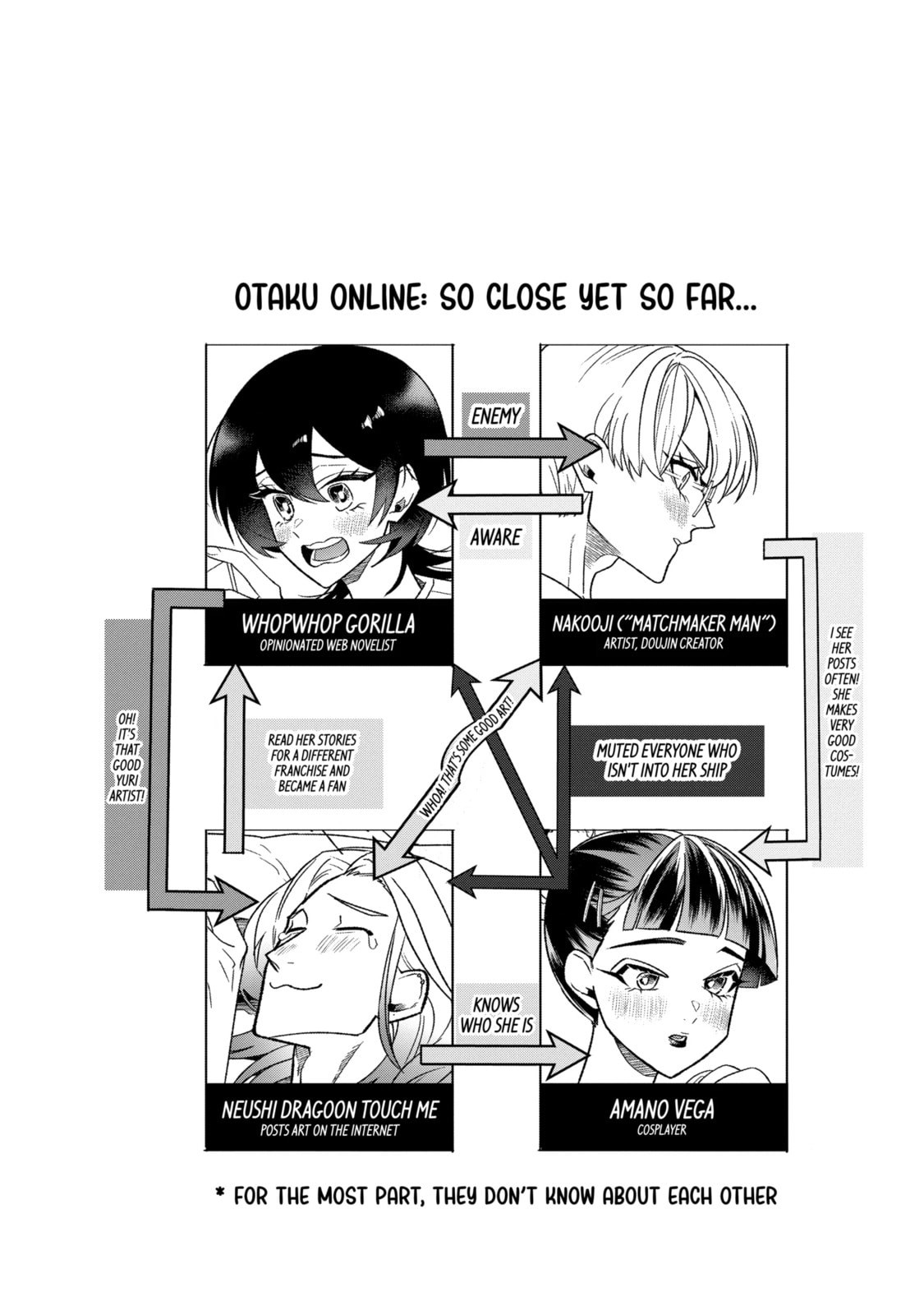 The Otaku Love Connection Chapter 25.1 page 11 - 