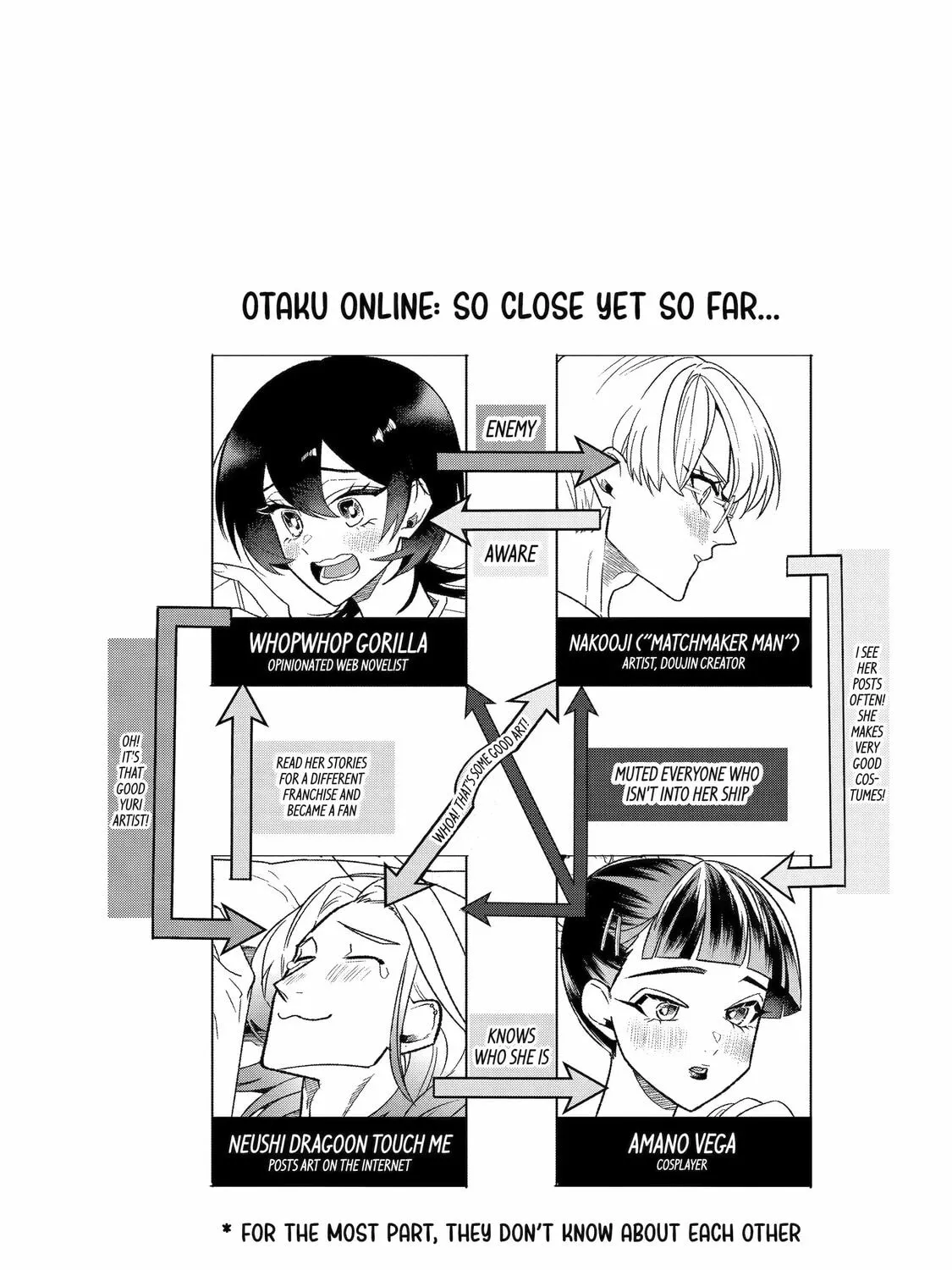 The Otaku Love Connection Chapter 25 page 21 - 
