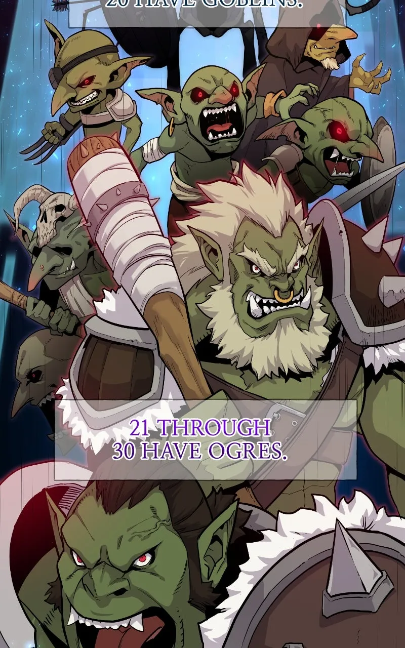 The Top Dungeon Farmer Chapter 2 page 117 - 