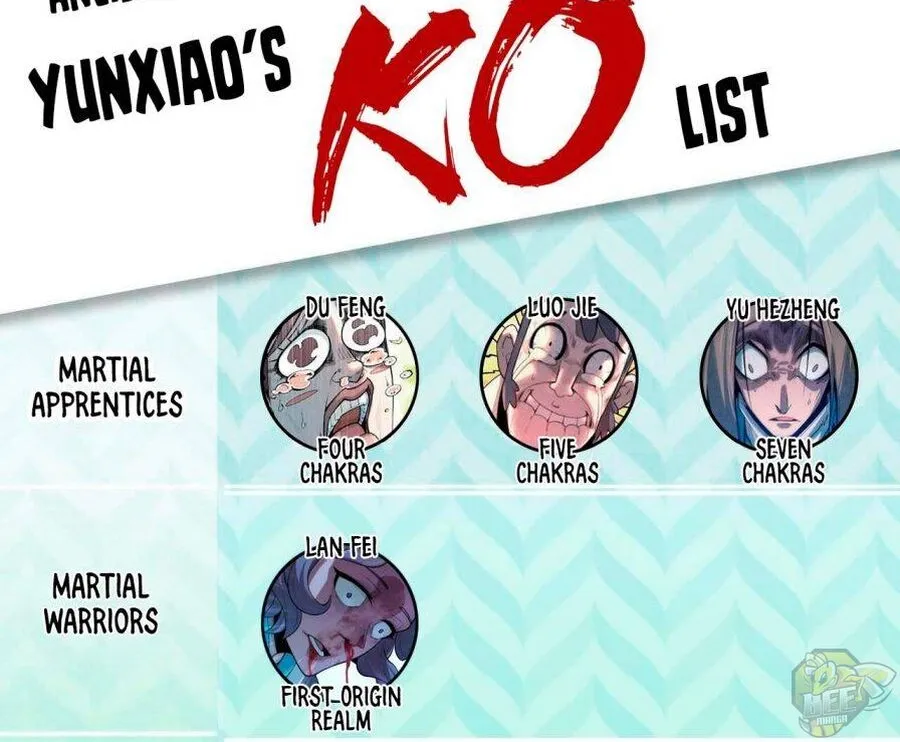 The Ultimate of All Ages Chapter 8 page 69 - 