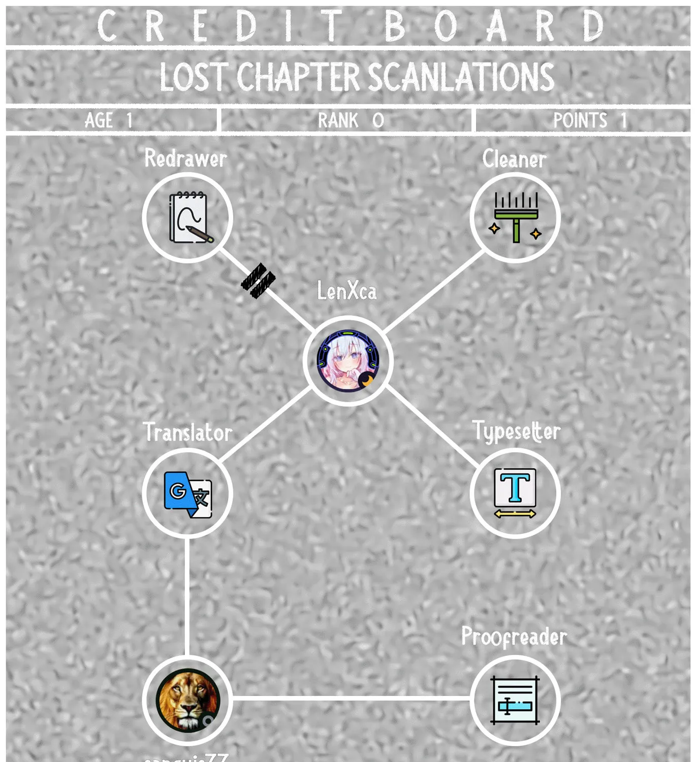 The Undetectable Strongest Job: Rule Breaker Chapter 12 page 1 - 