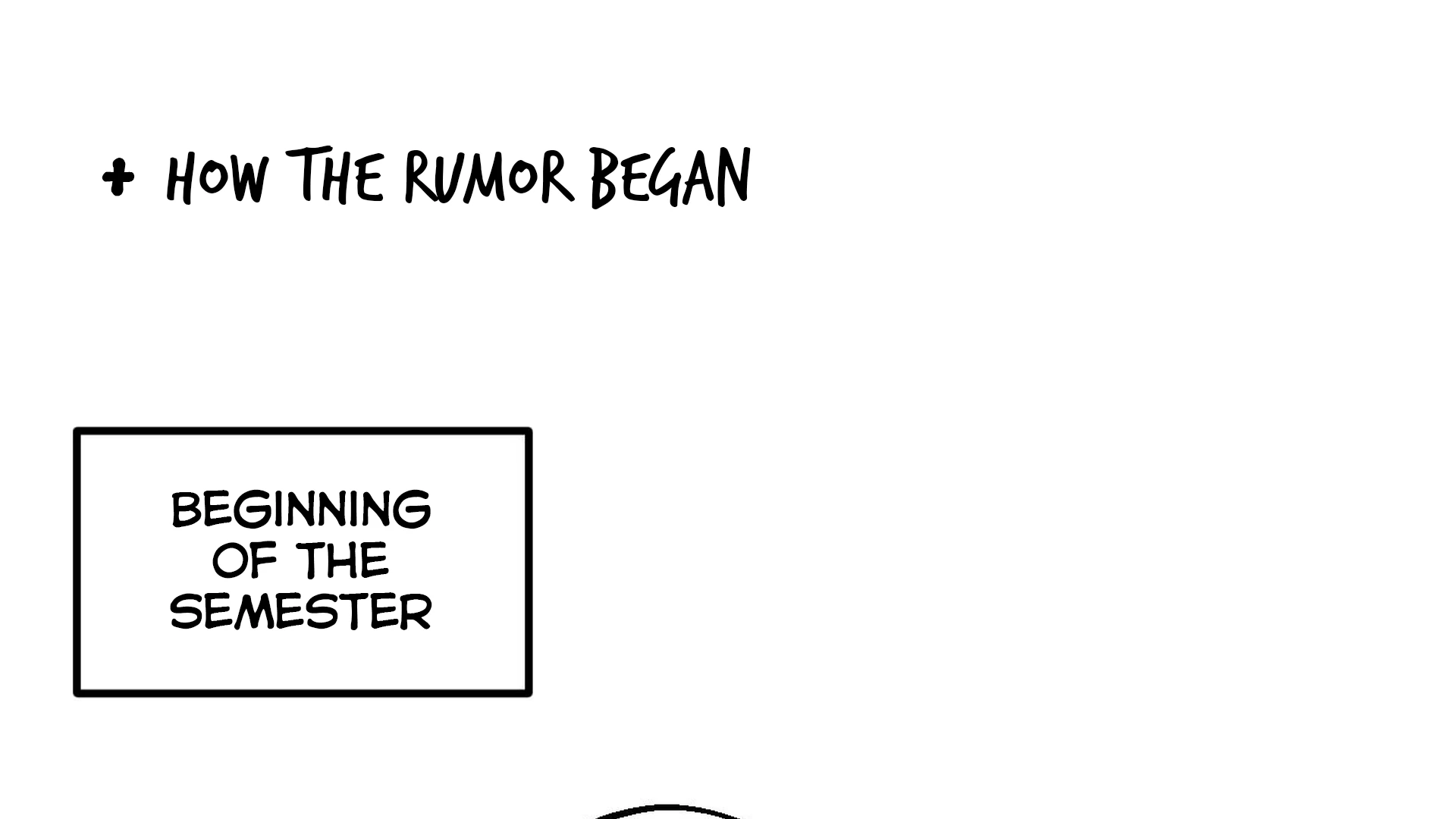 The Unrecognized You Chapter 3 page 332 - 