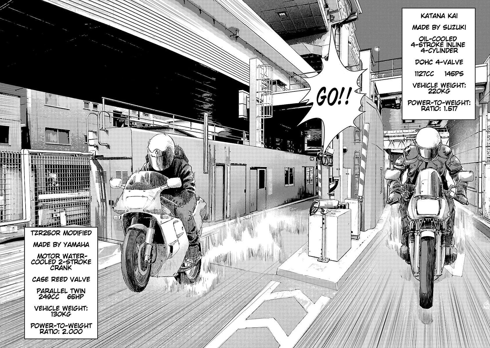The Wolf of Road Race. Chapter 15 page 17 - 