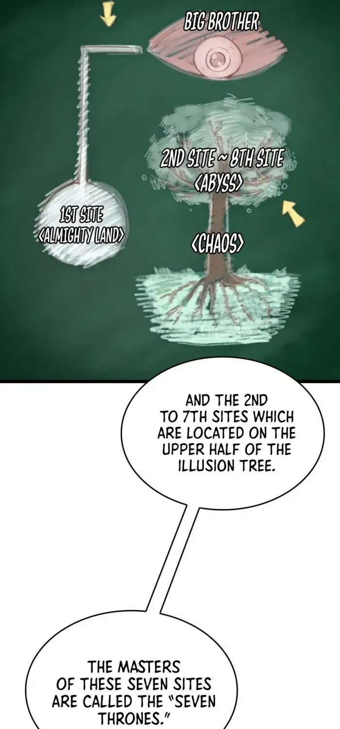 The World After The End Chapter 191 page 92 - 